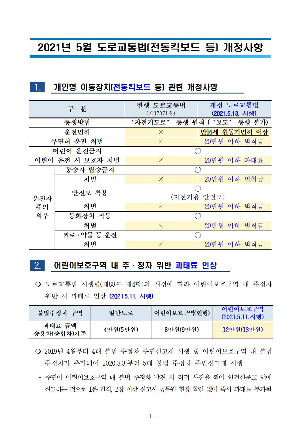 [붙임2]2021년 5월 도로교통법 개정 사항 안내001.jpg