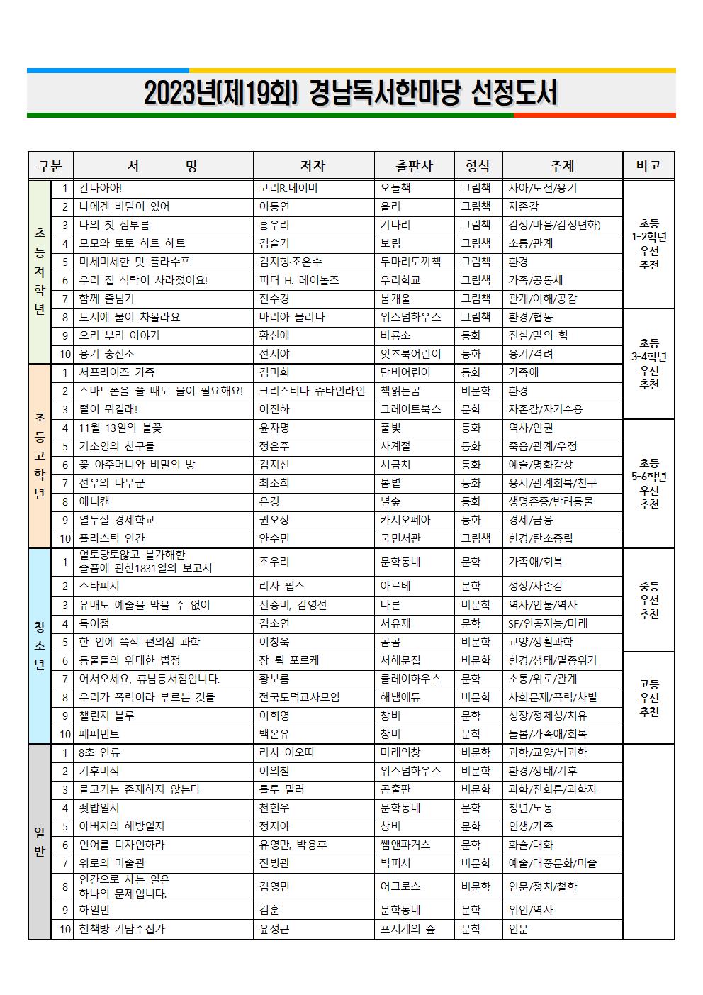 2023년(제19회) 경남독서한마당 선정도서 목록(1)001.jpg
